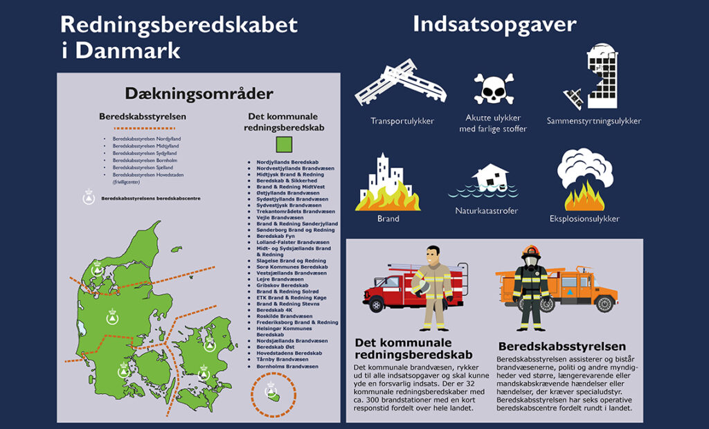 Beredskabet