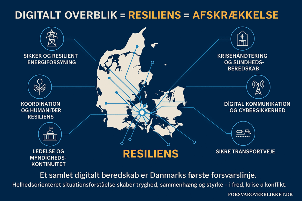 Digitaltoverblik